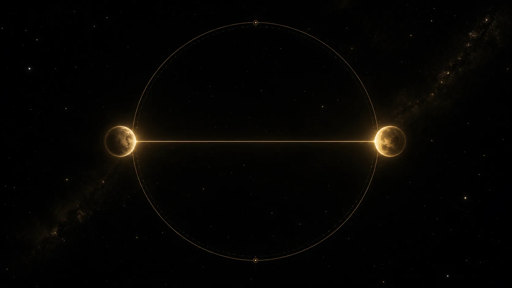 Two planets directly across the wheel from each other, connected by a taut line
